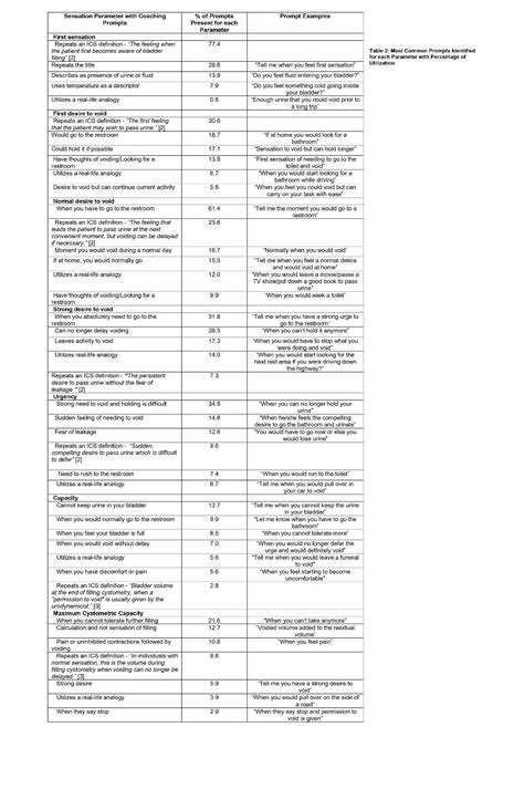 Ics Abstract Opportunity For Ics Urodynamic Standardization