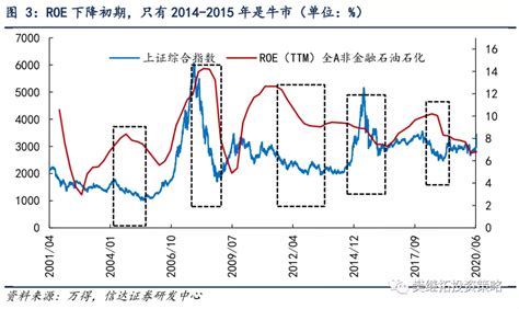 信达策略：2月是a股上半年最好的时间窗口