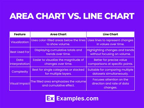 Area Charts Examples Types Benefits Uses Components