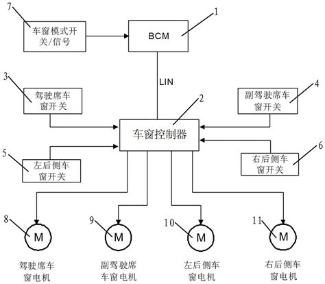 汽车车窗智能控制系统及方法与流程