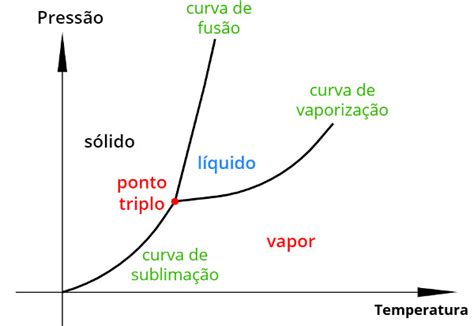 Diagrama Pv Agua