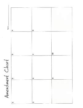 US Constitution Amendment Chart by History Resource Help | TpT