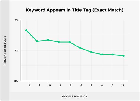 Seo Title Tag Optimization The Complete Guide For