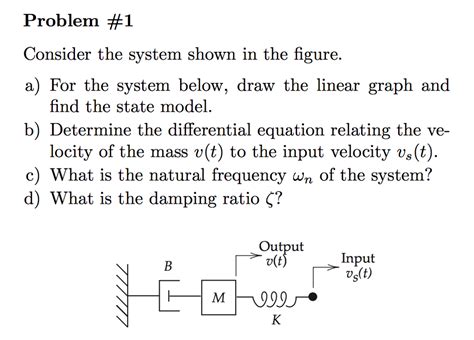 Solved Consider The System Shown In Figure Determine The Chegg Hot