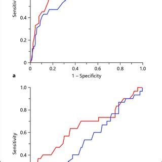 Comparison of the P-wave axis and the QRS axis as predictors of airflow... | Download Scientific ...