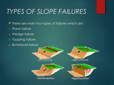 Types of slope failures | PPT