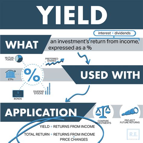 yield retipstercom