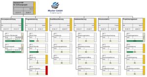 Projektmanagement Excel Vorlagensammlung