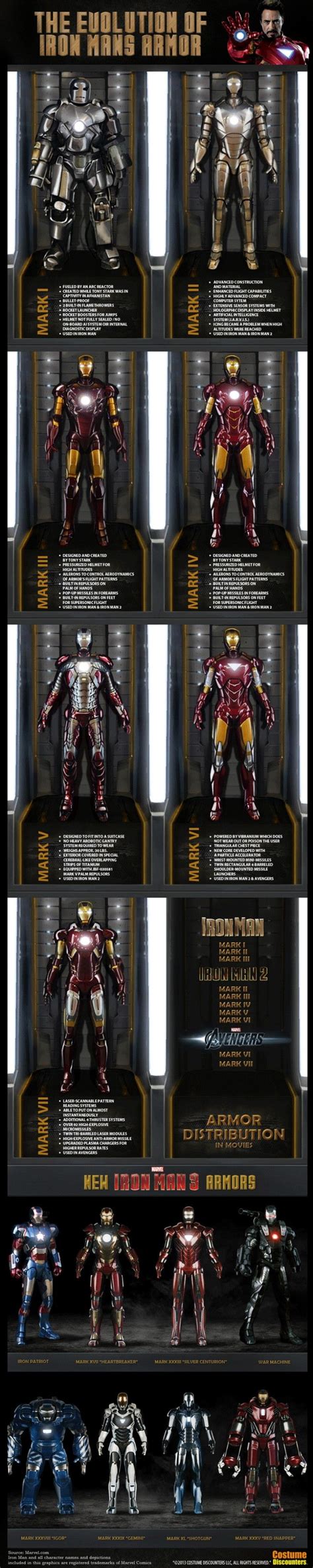 The Evolution Of Iron Man Armor A Comprehensive Guide To Every Suit