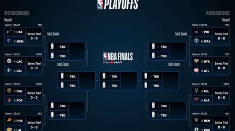 Nba Scores 2021 Season Nbabv