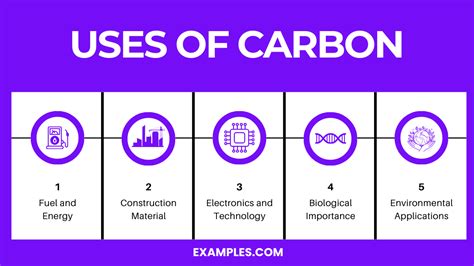 Carbon (C) - Definition, Preparation, Properties, Uses, Compounds, Reactivity