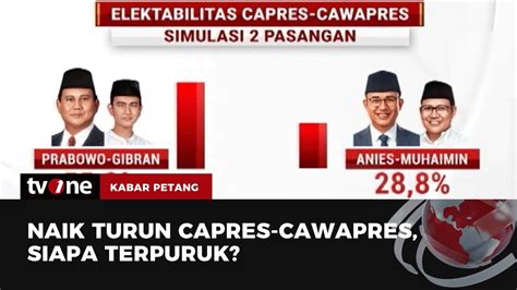 Naik Turun Capres Cawapres Siapa Terpuruk Kabar Petang TvOne YouTube