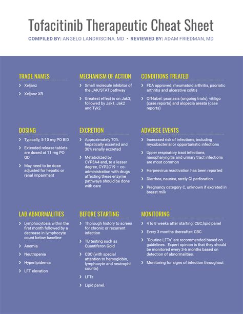 Tofacitinib Therapeutic Cheat Sheet Next Steps In Dermatology