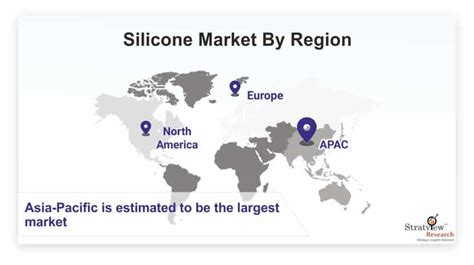 Silicone Market Market Size Share Forecast Analysis