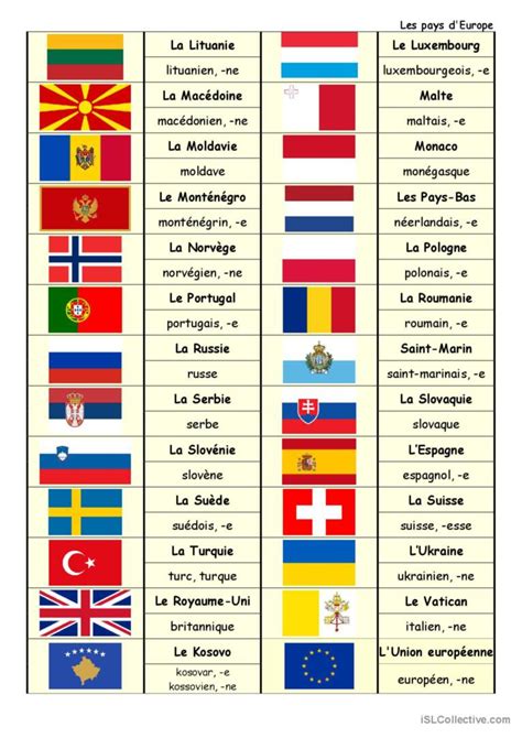 Les Pays D Europe Et Les Nationalit Fran Ais Fle Fiches Pedagogiques