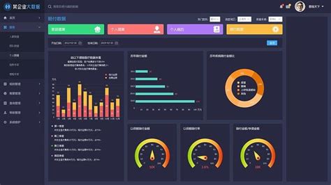 Python数据分析的基本过程 知乎