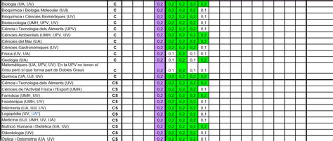 Notas De Corte Universidad Publica De Navarra