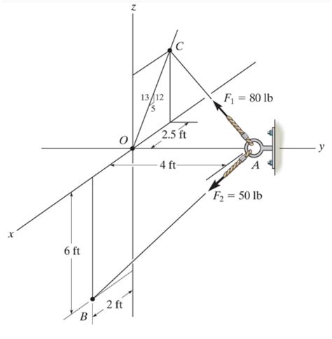 Solved Q1 Express Each Force As A Cartesian Vector And Chegg