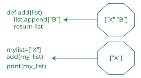 Pass By Reference Vs Value In Python Geeksforgeeks