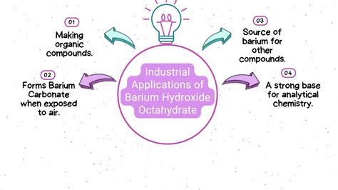 Barium Hydroxide Properties And Uses: Facts You Should Know