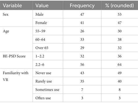 Frontiers Research On Patient Centered Design For Post Stroke