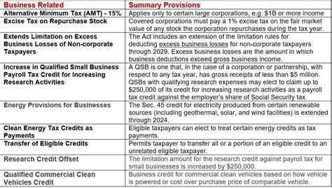 Inflation Reduction Act 2022 Pearson And Co Pc