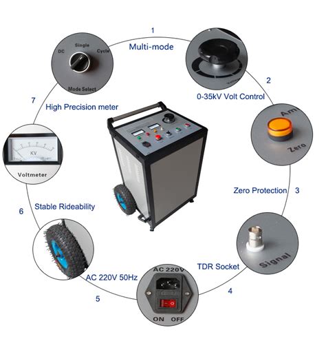Factory Trolley High Voltage Surge Generator Kv Underground Cable