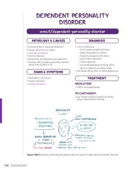 Cluster C Personality Disorders Osmosis