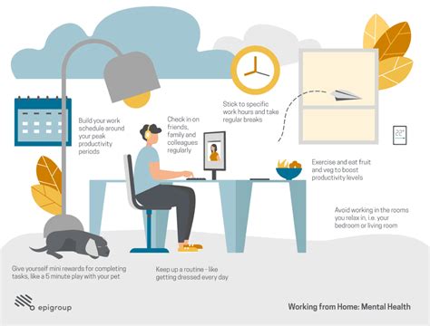 Working From Home Tips Tackling Ergonomics Isolation And Fomo