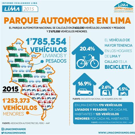 Exceso De Velocidad La Principal Causa De Accidentes En Lima Lima