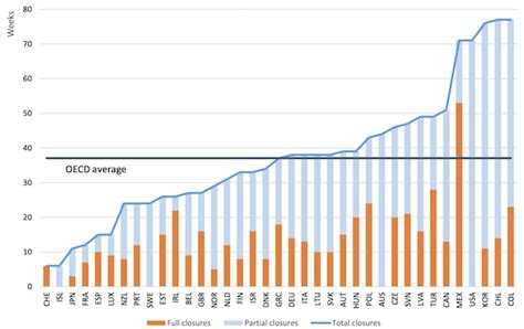 Quantifying The Macroeconomic Impact Of Covid 19 Related School