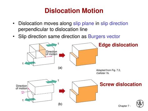 Ppt Chapter Dislocations And Strengthening Powerpoint Presentation