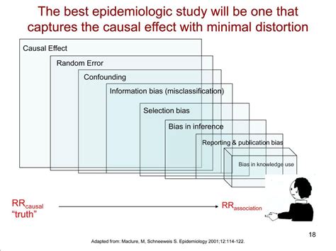 The Epidemiologic Approach To Causation Ppt Download