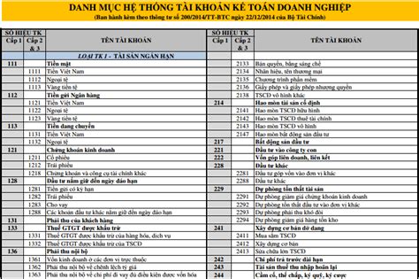 Tính chất ghi sổ nợ và có trong kế toán từ loại 1 đến loại 9 Bài sổ 5