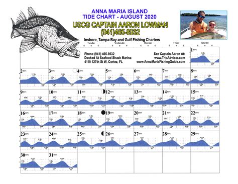 Anna Maria Island Tides - Captain Aaron Lowman