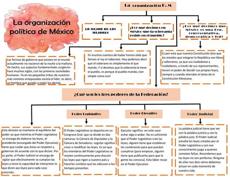 La Organizaci N Pol Tica En M Xico Ciencias Pol Ticas Pol Tica Udocz