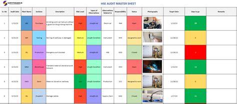 Hse Audit Template Safety Toolbox