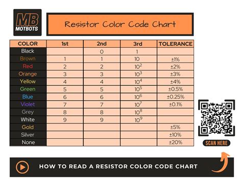 Resistor Color Code Calculator – Motbots