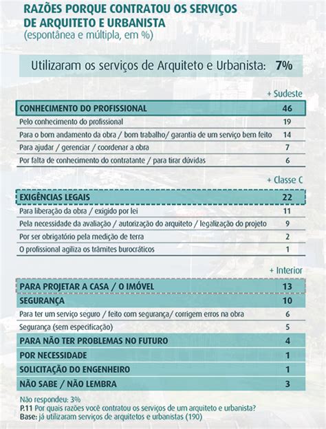 Feito em etapas o Projeto Arquitetônico é essencial para a construção