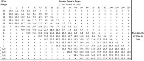 Electrical Wire Amperage Chart