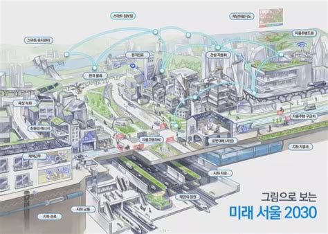 10년 후 미래 서울지금 무엇을 준비해야 할까 서울특별시 미디어재단 Tbs