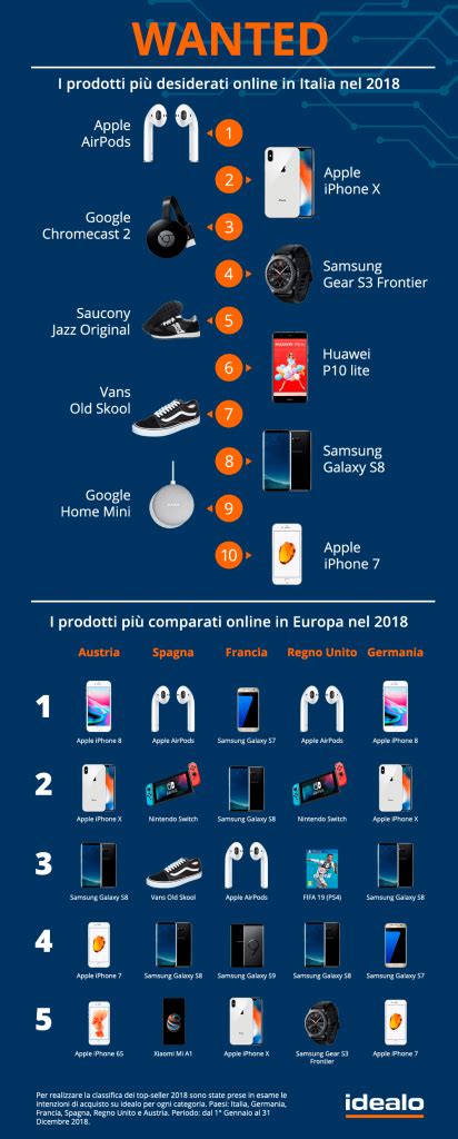 Prodotti Pi Venduti Cosa Abbiamo Comprato Nel Stile It