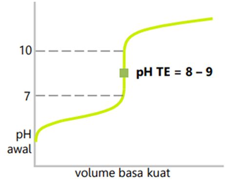 Contoh Soal Dan Jawaban Titrasi Asam Basa Hot Sex Picture