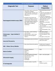 Diagnostic Bowel Tests Docx NUR 142 DIAGNOSTIC TESTS Diagnostic Test