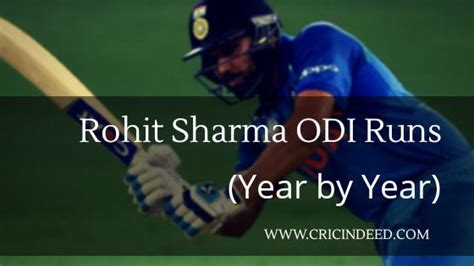 Rohit Sharma ODI Runs (Year by Year) - CricIndeed