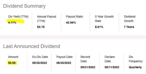 A Sizzling 4 Dividend Yield At Sun Life But Valuation Overheated Nyse Slf Seeking Alpha