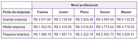 Salario De Gestao Em Recursos Humanos - Gestão de Recursos Humanos: o que é, importância, curso e salário