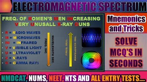 Short Trick To Learn Electromagnetic Spectrum Amazing Trick Of