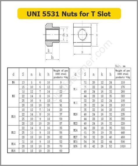 Nut Archives Fasteners Bolt Nut Screw