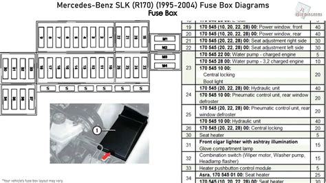 2003 Mercedes Benz S500 Fuse Box Diagrams